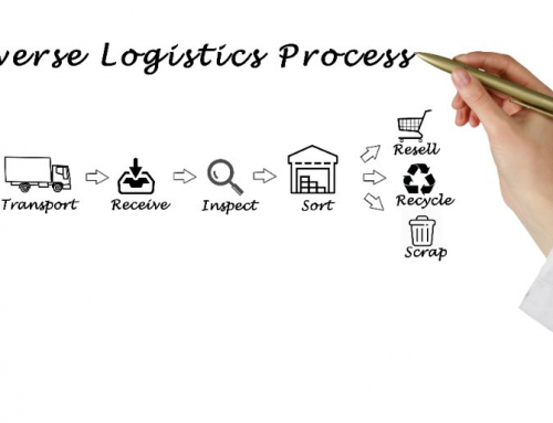 A Closer Look at Reverse Logistics